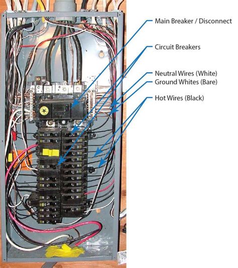 electric breaker box connection|residential electrical breaker box.